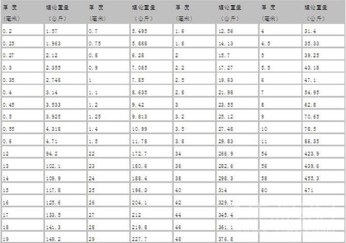 最全的常用钢管规格型号一览表