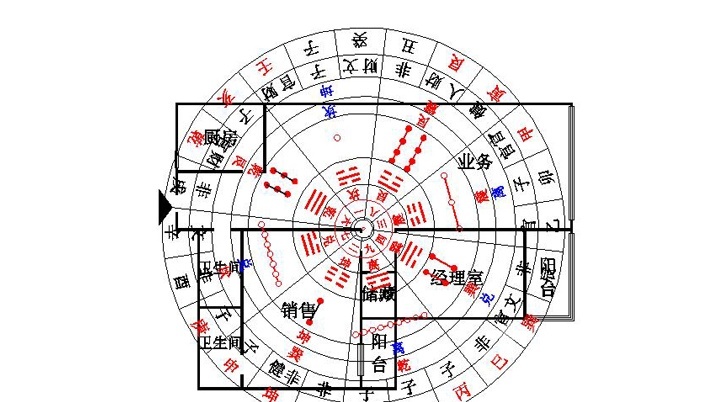 办公室风水 布局大全