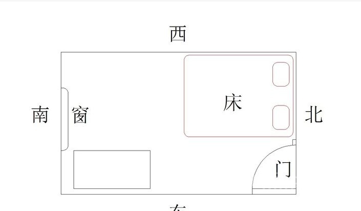 床的风水摆放图解