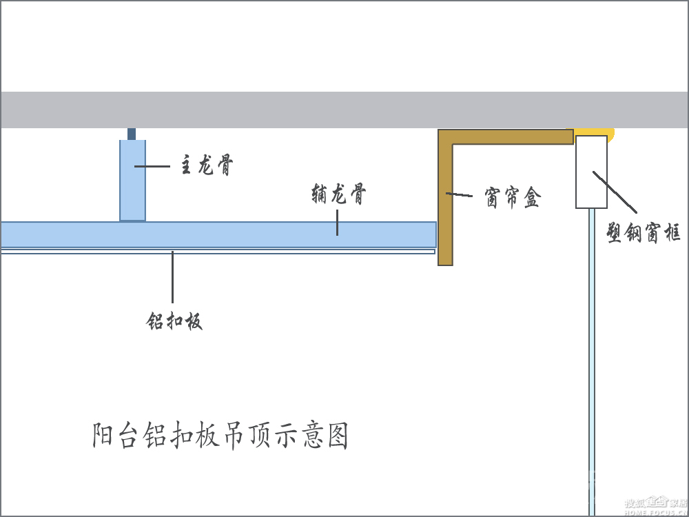 铝扣板吊顶要注意的事情