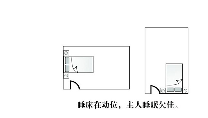 家居风水图解,家宅中明财位的位置及明财位的禁忌事宜