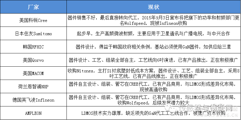 第三代宽禁带半导体应用简析 _新闻资讯_搜狐
