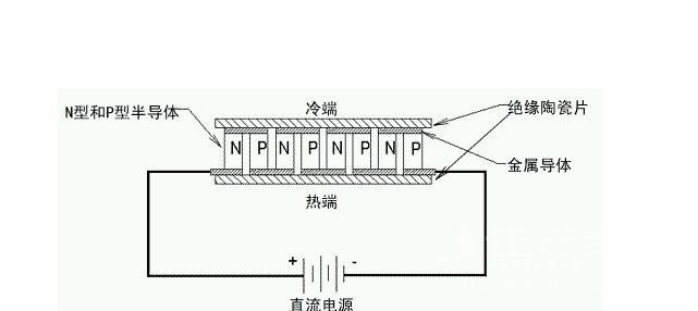 半导体制冷技术和运用及其未来的发展趋势_装
