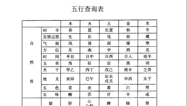 五行识人口诀_五行识人(2)